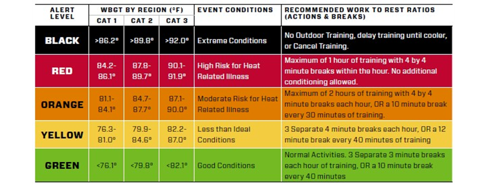 Heat Chart 